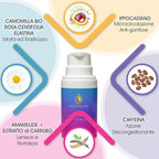 Gel Contorno Occhi borse, occhiaie e rughe. Defaticante e Rivitalizzante con Ippocastano e Caffeina - Made in Italy