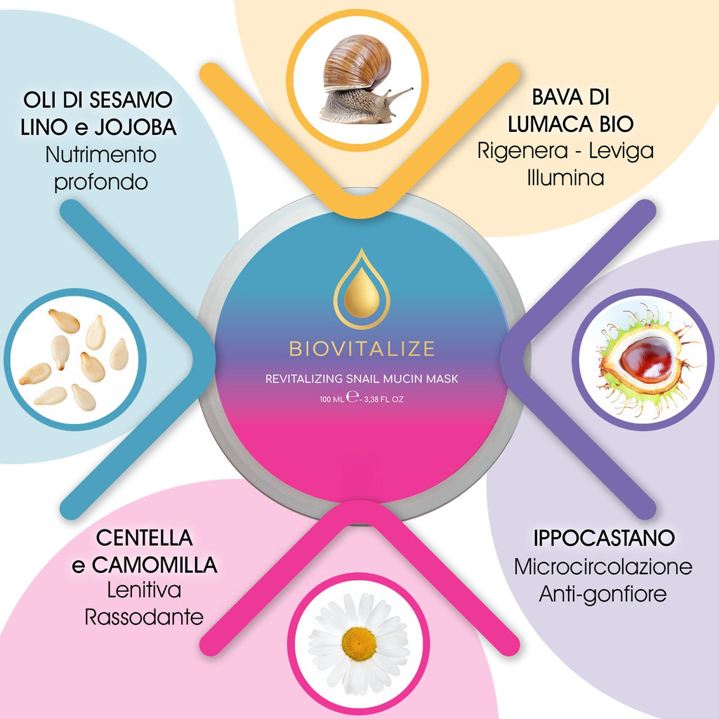 Maschera Viso Riparatrice Anti Età con Bava di Lumaca Biologica