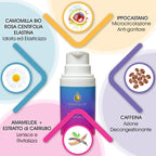 Crema Contorno Occhi Super Levigante con Bava di Lumaca Biologica - Made in Italy