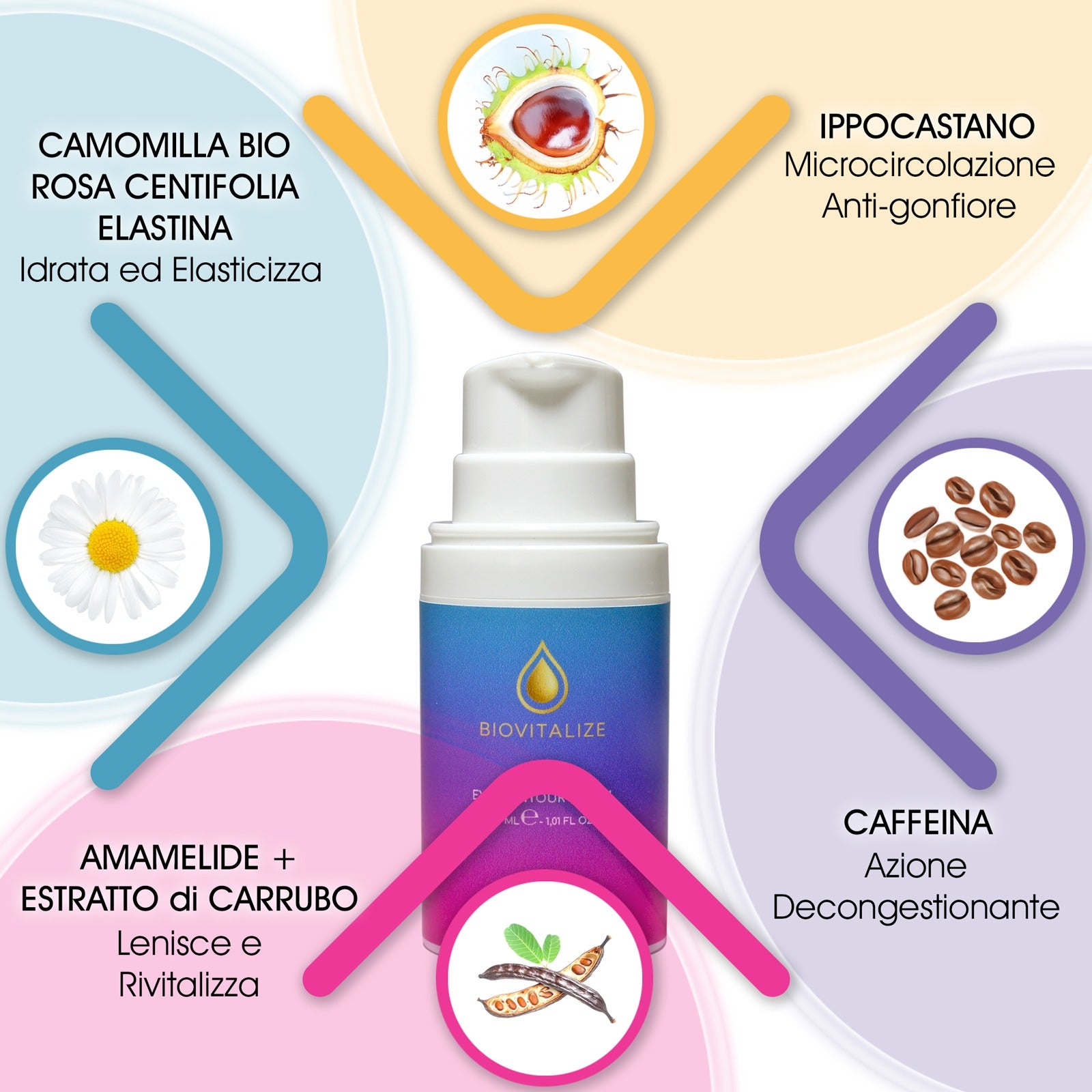 Crema Contorno Occhi Super Levigante con Bava di Lumaca Biologica - Made in Italy